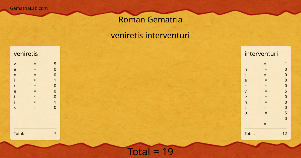 veniretis interventuri in roman Gematria